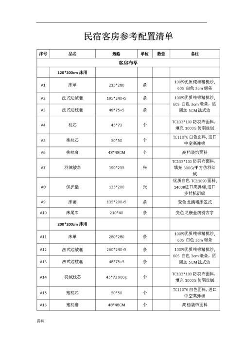 民宿配置清单,民宿装修需要准备什么东西。 家居装饰 民宿配置清单,民宿装修需要准备什么东西。 民宿配置清单,民宿装修需要准备什么东西。 家居装饰