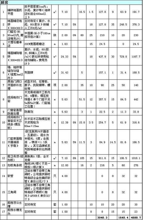夏天装修好还是秋天装修好?预算包括哪些方面,开春装修需要准备什么东西。 家居装饰 夏天装修好还是秋天装修好?预算包括哪些方面,开春装修需要准备什么东西。 夏天装修好还是秋天装修好?预算包括哪些方面,开春装修需要准备什么东西。 家居装饰