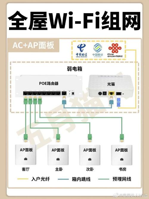 客厅装修时应该怎么安装网络,装修时网络的准备些什么内容。 买房须知 客厅装修时应该怎么安装网络,装修时网络的准备些什么内容。 客厅装修时应该怎么安装网络,装修时网络的准备些什么内容。 买房须知