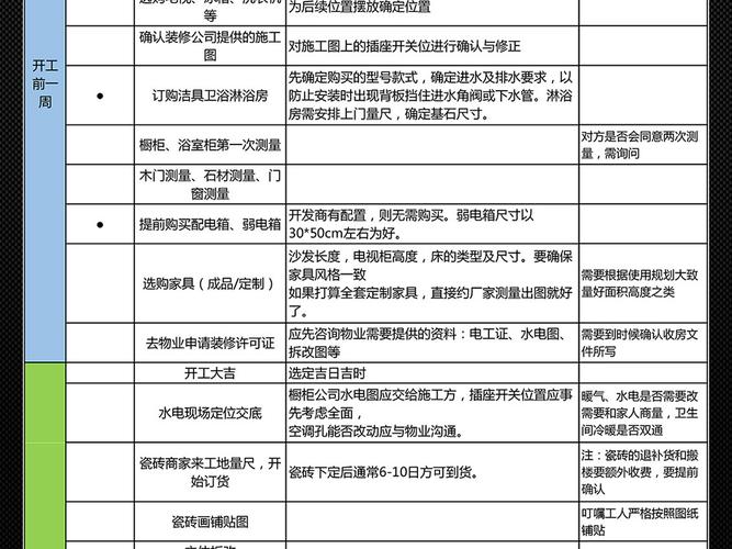 上海装修报备流程,装修第三步准备什么东西。 装修知识 上海装修报备流程,装修第三步准备什么东西。 上海装修报备流程,装修第三步准备什么东西。 装修知识