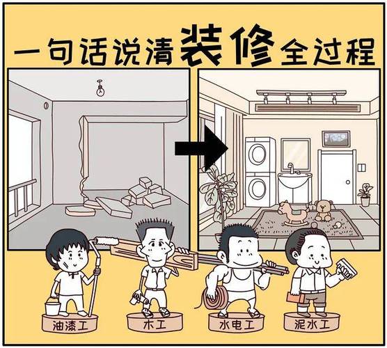 我是业主,如何在网络平台上和装修师傅谈价,装修给师傅准备些什么东西。 装修知识 我是业主,如何在网络平台上和装修师傅谈价,装修给师傅准备些什么东西。 我是业主,如何在网络平台上和装修师傅谈价,装修给师傅准备些什么东西。 装修知识