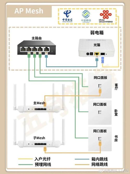 新房子装修如何预埋网线?选什么网线好,水电装修自己准备什么好呢。 买房须知 新房子装修如何预埋网线?选什么网线好,水电装修自己准备什么好呢。 新房子装修如何预埋网线?选什么网线好,水电装修自己准备什么好呢。 买房须知