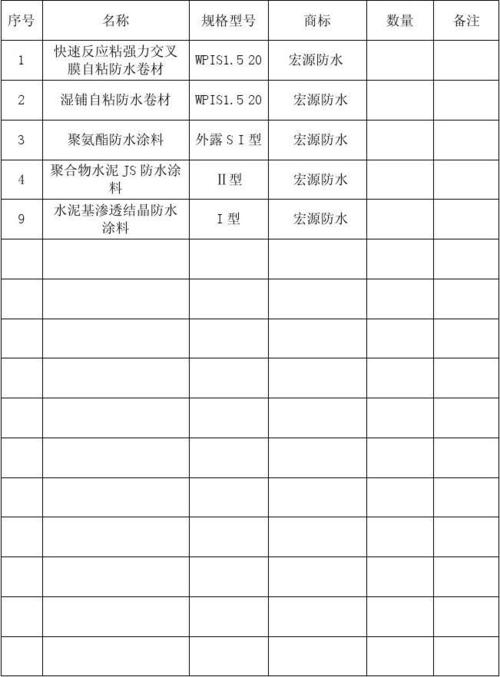 简述供应防水材料进场时需准备哪些资料,装修防水进场准备什么材料。 家居设计 简述供应防水材料进场时需准备哪些资料,装修防水进场准备什么材料。 简述供应防水材料进场时需准备哪些资料,装修防水进场准备什么材料。 家居设计
