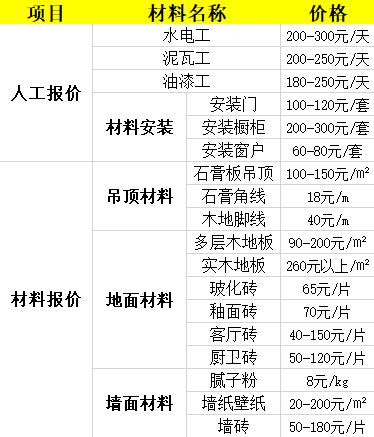 开一个装修公司需要什么条件,需要投资多少,开装修公司准备什么条件才能开。 二手房 开一个装修公司需要什么条件,需要投资多少,开装修公司准备什么条件才能开。 开一个装修公司需要什么条件,需要投资多少,开装修公司准备什么条件才能开。 二手房