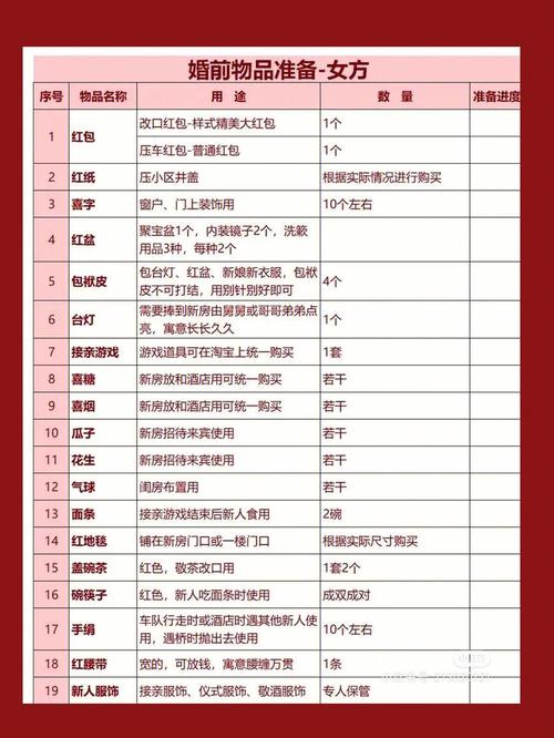 结婚事宜筹备清单,装修礼仪需要准备什么东西。 家居装饰 结婚事宜筹备清单,装修礼仪需要准备什么东西。 结婚事宜筹备清单,装修礼仪需要准备什么东西。 家居装饰