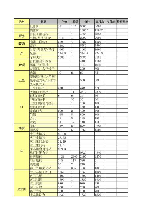 请装修公司装修会有清单吗,装修清单要准备什么材料。 二手房 请装修公司装修会有清单吗,装修清单要准备什么材料。 请装修公司装修会有清单吗,装修清单要准备什么材料。 二手房