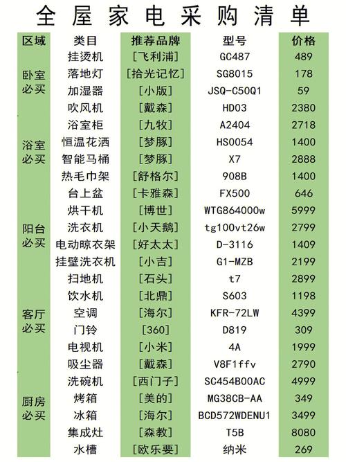 请问新房装修需要采购哪些电器,越全越好,谢谢,装修前需要准备购买什么东西。 二手房 请问新房装修需要采购哪些电器,越全越好,谢谢,装修前需要准备购买什么东西。 请问新房装修需要采购哪些电器,越全越好,谢谢,装修前需要准备购买什么东西。 二手房