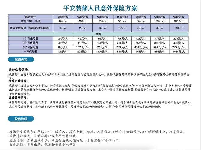 给装修工人买什么保险,工人装修时都准备什么东西。 二手房 给装修工人买什么保险,工人装修时都准备什么东西。 给装修工人买什么保险,工人装修时都准备什么东西。 二手房