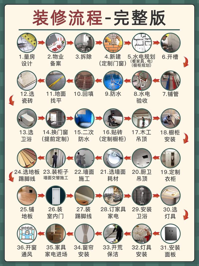 房屋装修先做什么,装修前都先做什么准备工作。 家居装饰 房屋装修先做什么,装修前都先做什么准备工作。 房屋装修先做什么,装修前都先做什么准备工作。 家居装饰