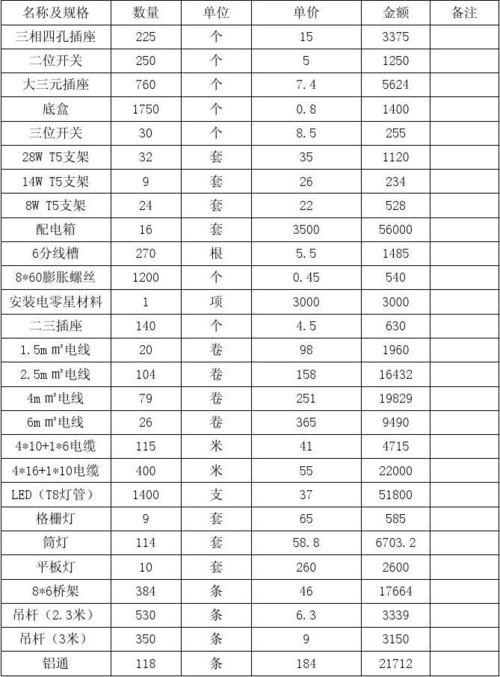 厂房装修计入管理费用还是制造费用,厂房装修准备些什么材料呢。 家居装饰 厂房装修计入管理费用还是制造费用,厂房装修准备些什么材料呢。 厂房装修计入管理费用还是制造费用,厂房装修准备些什么材料呢。 家居装饰