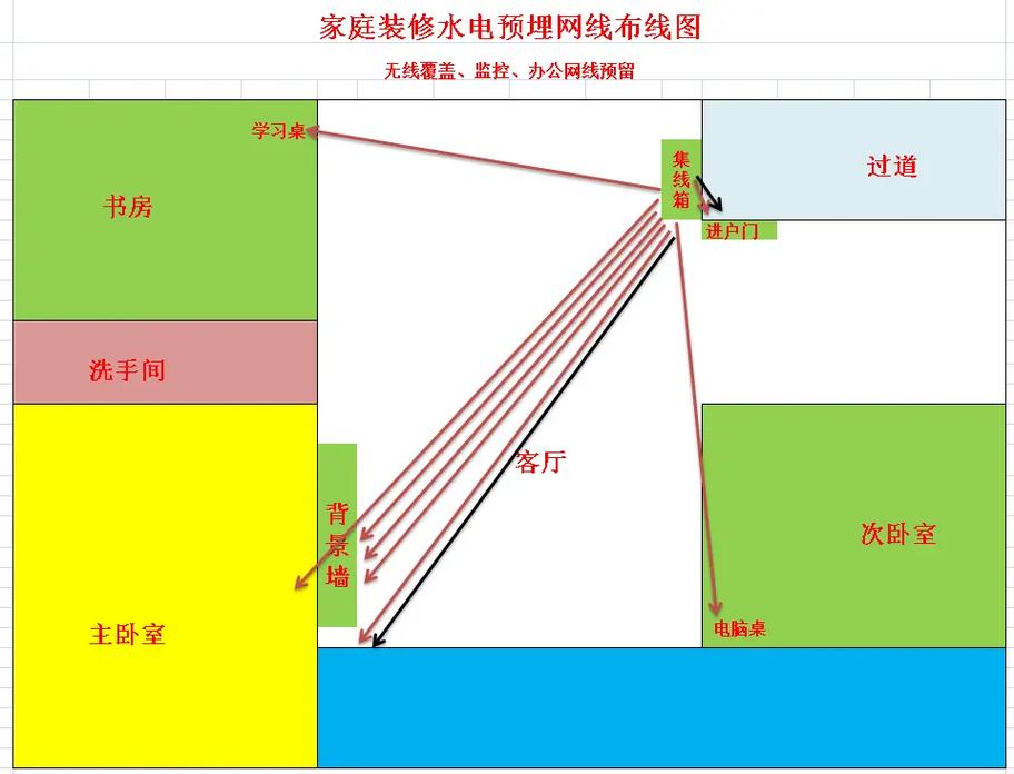房屋装修时是否要提前布网线？该怎样规划，家庭装修前期准备什么材料。 房屋装修时是否要提前布网线？该怎样规划，家庭装修前期准备什么材料。 买房须知