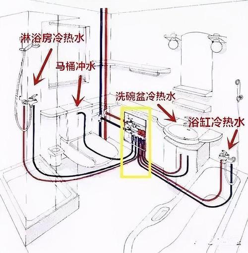 装修时水管的粗细怎样分配,装修水路都需要准备什么东西。 买房须知 装修时水管的粗细怎样分配,装修水路都需要准备什么东西。 装修时水管的粗细怎样分配,装修水路都需要准备什么东西。 买房须知