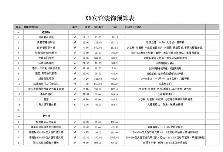 请问承包的宾馆的装修费计入什么会计科目?请,酒店装修要准备什么材料呢。 家居设计 请问承包的宾馆的装修费计入什么会计科目?请,酒店装修要准备什么材料呢。 请问承包的宾馆的装修费计入什么会计科目?请,酒店装修要准备什么材料呢。 家居设计