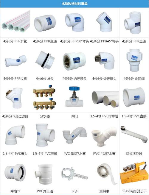 水电装修需要哪些材料和工具,装修水电要准备什么材料好。 家居设计 水电装修需要哪些材料和工具,装修水电要准备什么材料好。 水电装修需要哪些材料和工具,装修水电要准备什么材料好。 家居设计