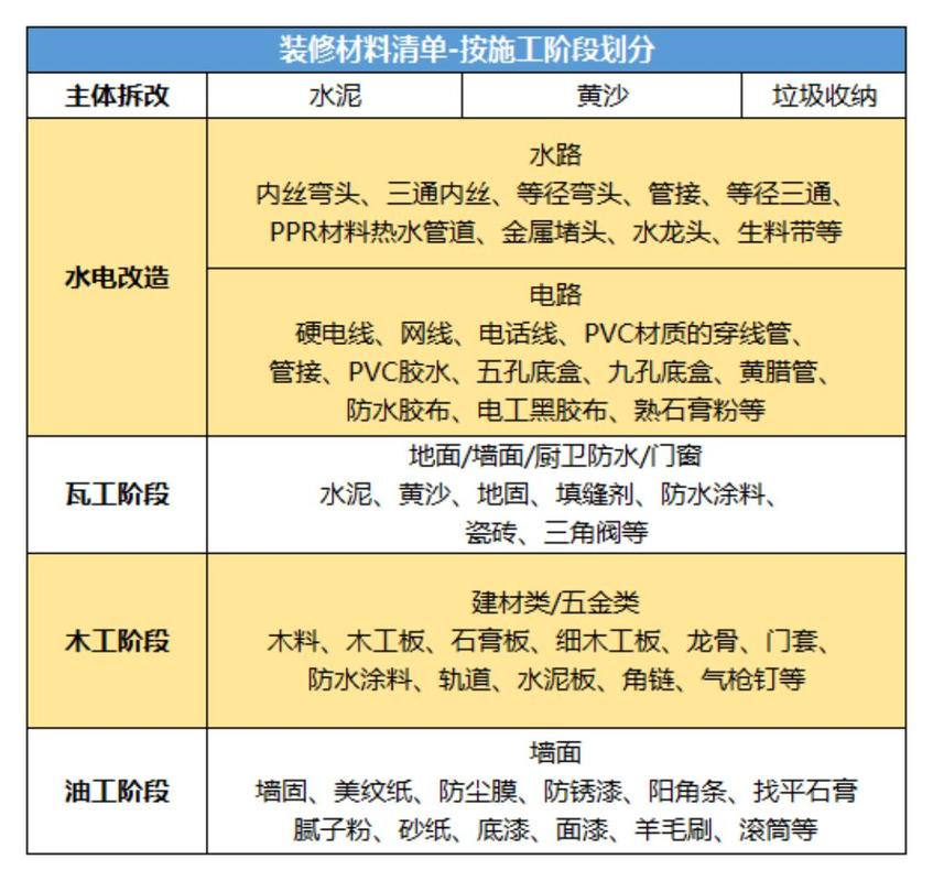 装修泥工要注意什么,泥工装修需要材料一览表。 二手房 装修泥工要注意什么,泥工装修需要材料一览表。 装修泥工要注意什么,泥工装修需要材料一览表。 二手房