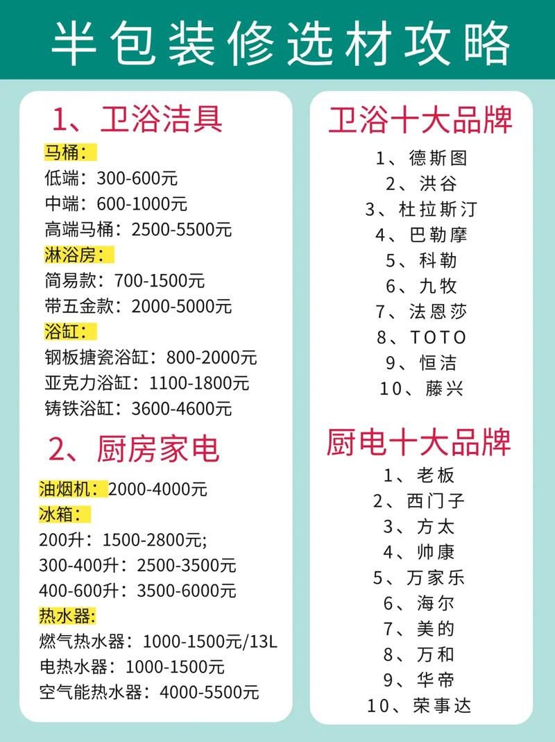 装修半包包含哪些材料,半包装修需要准备什么材料。 装修知识 装修半包包含哪些材料,半包装修需要准备什么材料。 装修半包包含哪些材料,半包装修需要准备什么材料。 装修知识