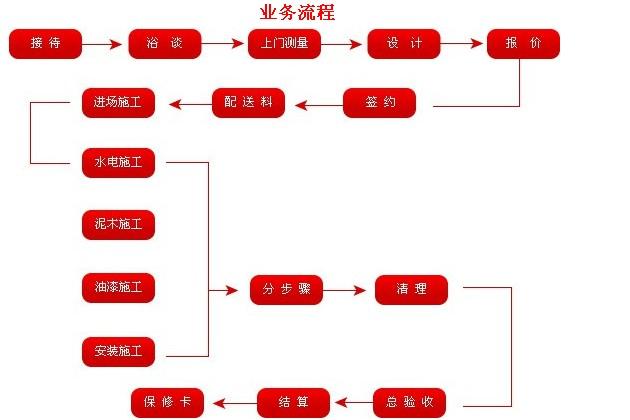 自己新开了一家装修公司,如何跑业务和管理,装修公司上班要准备什么资料。 买房须知 自己新开了一家装修公司,如何跑业务和管理,装修公司上班要准备什么资料。 自己新开了一家装修公司,如何跑业务和管理,装修公司上班要准备什么资料。 买房须知