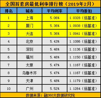 刚需首套房的房贷利率多少比较合适,首套房装修准备什么材料好。 家居设计 刚需首套房的房贷利率多少比较合适,首套房装修准备什么材料好。 刚需首套房的房贷利率多少比较合适,首套房装修准备什么材料好。 家居设计