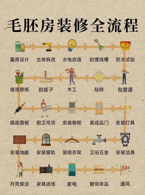 家装公司的装修流程是怎样的,装修工人入场前准备什么东西。 家居设计 家装公司的装修流程是怎样的,装修工人入场前准备什么东西。 家装公司的装修流程是怎样的,装修工人入场前准备什么东西。 家居设计