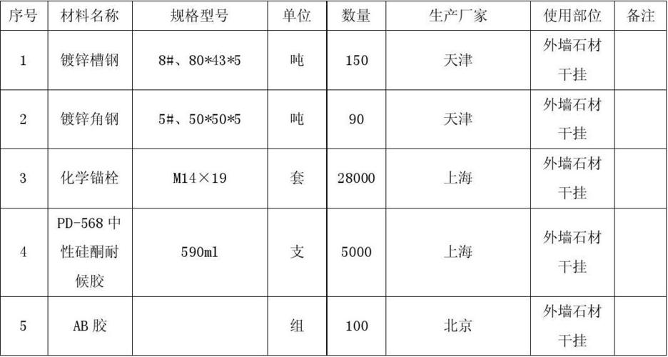 建筑工程甲方前期需准备的资料,装修师傅进场前准备什么东西。 装修知识 建筑工程甲方前期需准备的资料,装修师傅进场前准备什么东西。 建筑工程甲方前期需准备的资料,装修师傅进场前准备什么东西。 装修知识