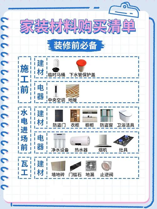 装修前需要提前准备什么,装修提前准备些什么东西。 装修知识 装修前需要提前准备什么,装修提前准备些什么东西。 装修前需要提前准备什么,装修提前准备些什么东西。 装修知识