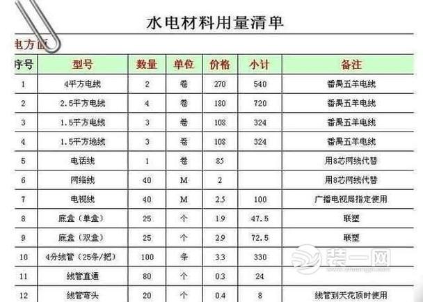 水电安装材料进场计划怎么提,装修水电后准备什么材料好。 买房须知 水电安装材料进场计划怎么提,装修水电后准备什么材料好。 水电安装材料进场计划怎么提,装修水电后准备什么材料好。 买房须知