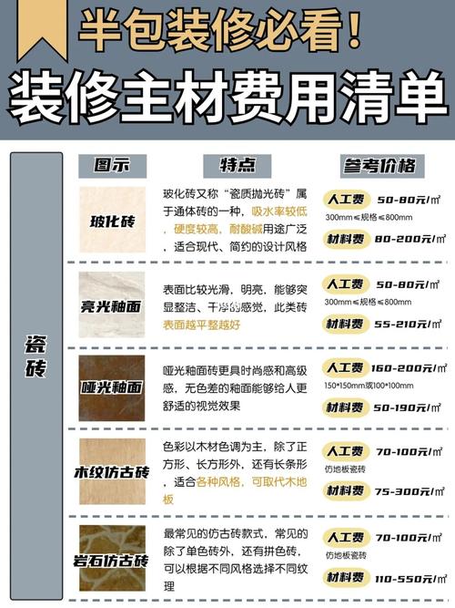 半包自己都需要买啥材料,半包装修自己要准备什么东西。 装修知识 半包自己都需要买啥材料,半包装修自己要准备什么东西。 半包自己都需要买啥材料,半包装修自己要准备什么东西。 装修知识
