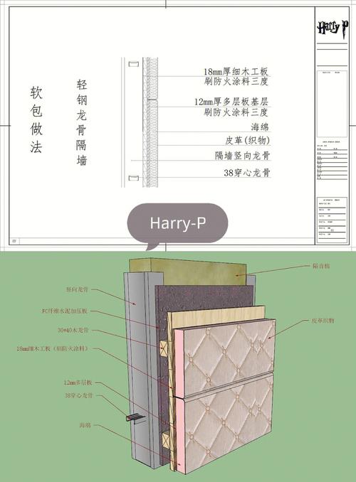 全屋硬包做法,硬装修要准备什么材料。 家居装饰 全屋硬包做法,硬装修要准备什么材料。 全屋硬包做法,硬装修要准备什么材料。 家居装饰