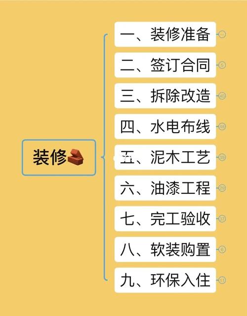 家里装修自己装,应该在哪个时候准备哪些材料?需要几个月时间,工地装修前准备什么东西。 二手房 家里装修自己装,应该在哪个时候准备哪些材料?需要几个月时间,工地装修前准备什么东西。 家里装修自己装,应该在哪个时候准备哪些材料?需要几个月时间,工地装修前准备什么东西。 二手房