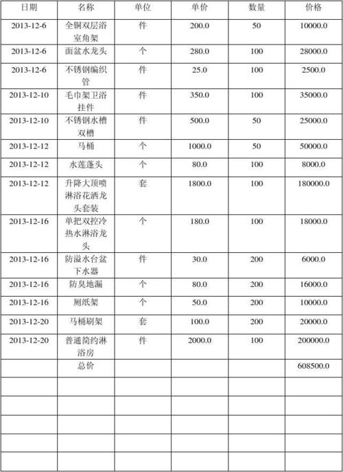 五金日杂进货清单,装修5金需要准备什么材料。 家居装饰 五金日杂进货清单,装修5金需要准备什么材料。 五金日杂进货清单,装修5金需要准备什么材料。 家居装饰