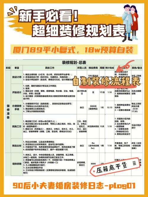 马上交房了、手上预算不是很宽裕,准备自己买材料找人装修,装修是怎么样一个流程呢,装修前两个月做什么准备工作。 装修知识 马上交房了、手上预算不是很宽裕,准备自己买材料找人装修,装修是怎么样一个流程呢,装修前两个月做什么准备工作。 马上交房了、手上预算不是很宽裕,准备自己买材料找人装修,装修是怎么样一个流程呢,装修前两个月做什么准备工作。 装修知识