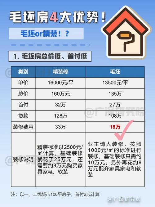 买房买毛坯和装修哪个贵,准备装修房子用什么东西最好。 二手房 买房买毛坯和装修哪个贵,准备装修房子用什么东西最好。 买房买毛坯和装修哪个贵,准备装修房子用什么东西最好。 二手房