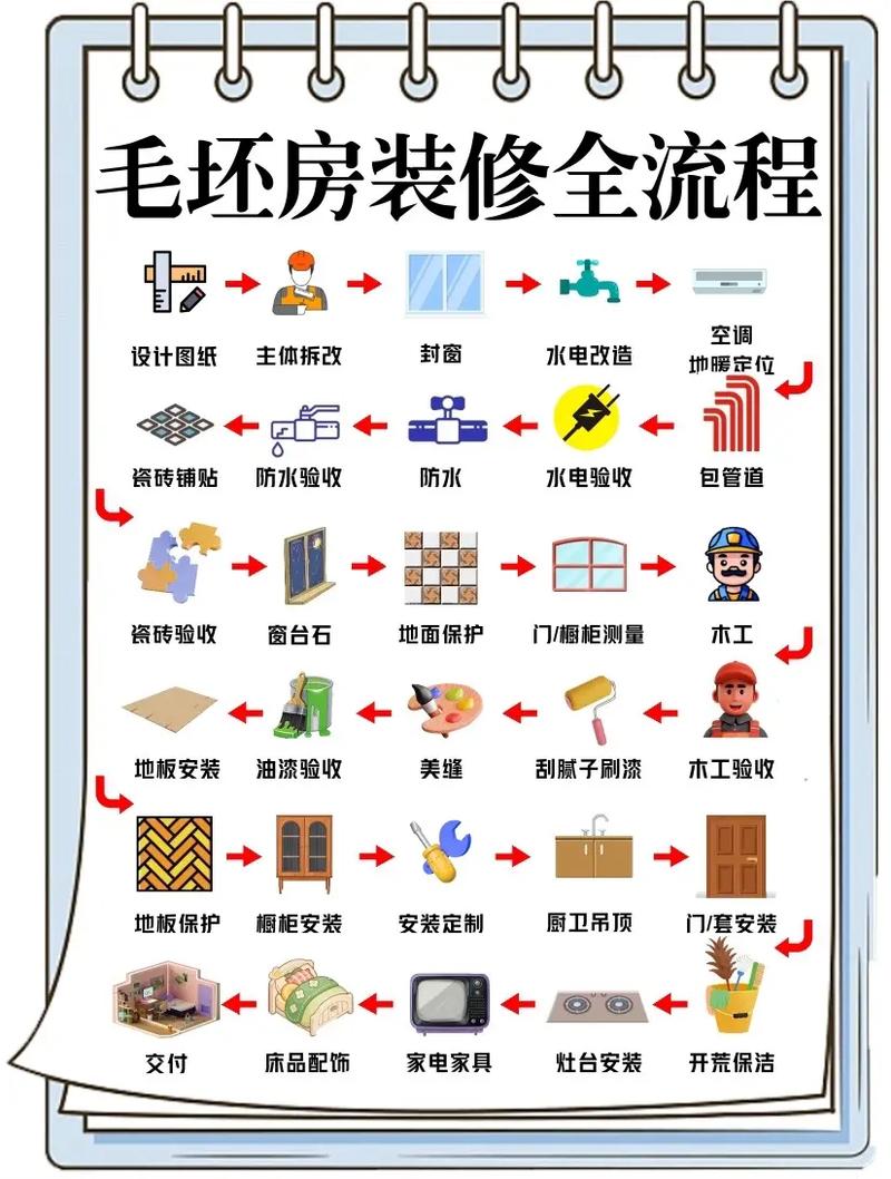 房屋装修先做什么,装修前设计准备什么工作内容。 家居设计 房屋装修先做什么,装修前设计准备什么工作内容。 房屋装修先做什么,装修前设计准备什么工作内容。 家居设计