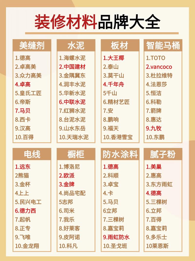 卖装修材料利润高吗,装修准备好什么东西好卖呢。 家居设计 卖装修材料利润高吗,装修准备好什么东西好卖呢。 卖装修材料利润高吗,装修准备好什么东西好卖呢。 家居设计