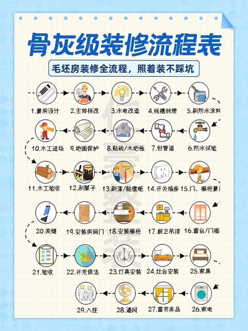 安置房交房注意事项及流程,装修完交付准备什么材料。 家居设计 安置房交房注意事项及流程,装修完交付准备什么材料。 安置房交房注意事项及流程,装修完交付准备什么材料。 家居设计