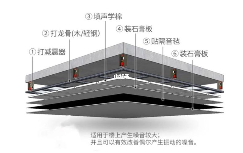 不吊顶怎么做房顶隔音,多少钱,无噪音装修准备什么材料。 装修知识 不吊顶怎么做房顶隔音,多少钱,无噪音装修准备什么材料。 不吊顶怎么做房顶隔音,多少钱,无噪音装修准备什么材料。 装修知识