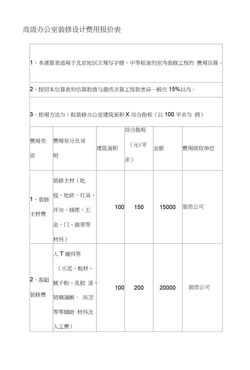 办公室装修设计费进什么明细,办公室装修需准备什么东西。 买房须知 办公室装修设计费进什么明细,办公室装修需准备什么东西。 办公室装修设计费进什么明细,办公室装修需准备什么东西。 买房须知