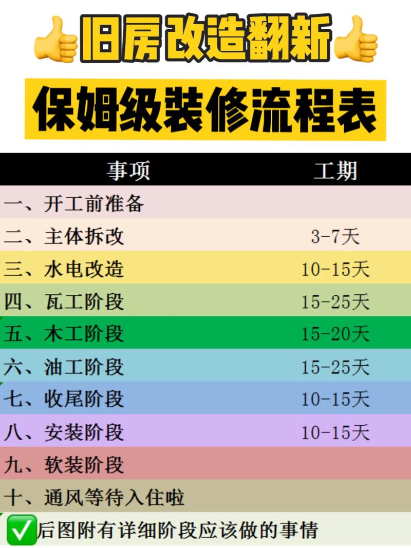 旧房改造时需要注意什么,装修后期需要准备些什么东西。 装修知识 旧房改造时需要注意什么,装修后期需要准备些什么东西。 旧房改造时需要注意什么,装修后期需要准备些什么东西。 装修知识