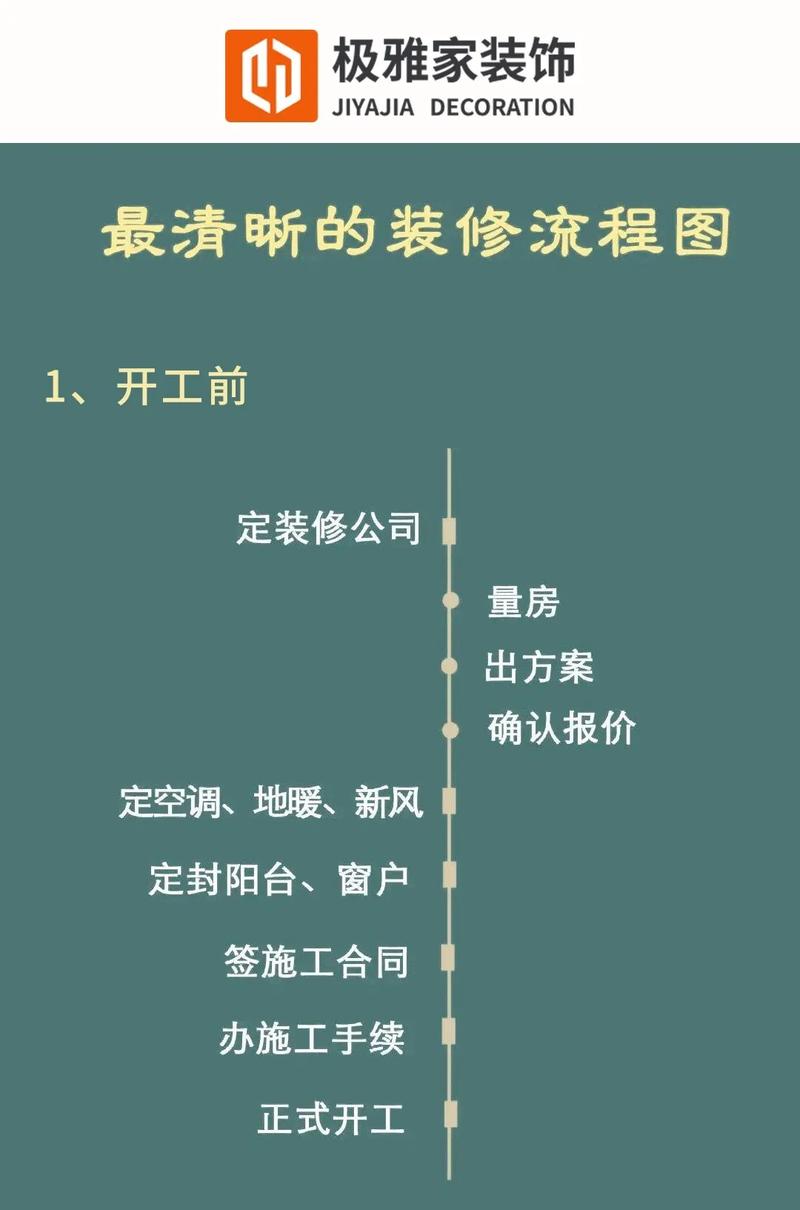 家装公司的装修流程是怎样的,装修前期准备要做什么工作。 装修知识 家装公司的装修流程是怎样的,装修前期准备要做什么工作。 家装公司的装修流程是怎样的,装修前期准备要做什么工作。 装修知识