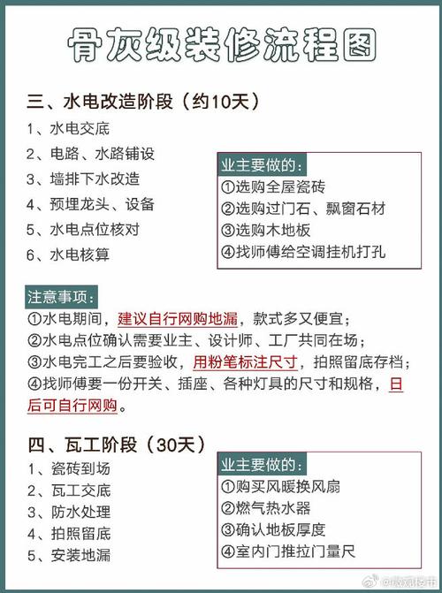 装修过程中遇到坑该如何解决,装修需要准备什么材料给物业。 二手房 装修过程中遇到坑该如何解决,装修需要准备什么材料给物业。 装修过程中遇到坑该如何解决,装修需要准备什么材料给物业。 二手房