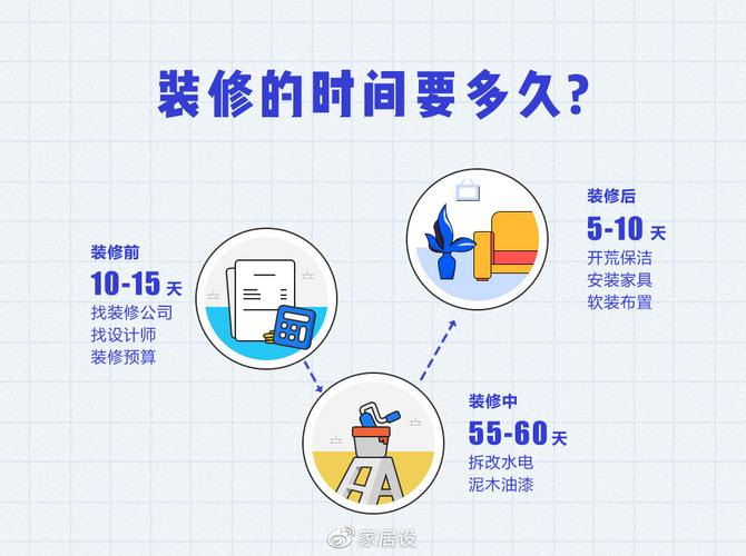 一般在收房前多久把装修定下来比较好?装修通常需要多长时间,装修前要准备些什么东西呢。 装修知识 一般在收房前多久把装修定下来比较好?装修通常需要多长时间,装修前要准备些什么东西呢。 一般在收房前多久把装修定下来比较好?装修通常需要多长时间,装修前要准备些什么东西呢。 装修知识