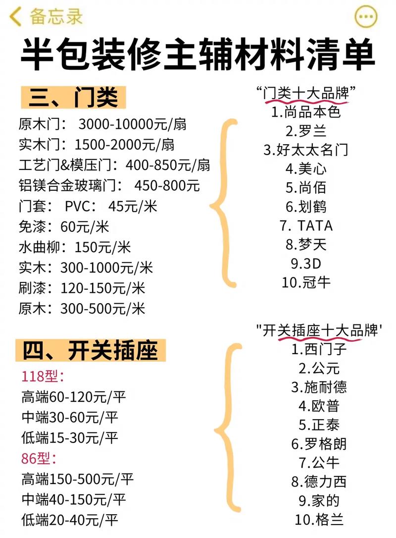 装修半包需要自己准备的材料,装修半包应先准备什么材料。 买房须知 装修半包需要自己准备的材料,装修半包应先准备什么材料。 装修半包需要自己准备的材料,装修半包应先准备什么材料。 买房须知