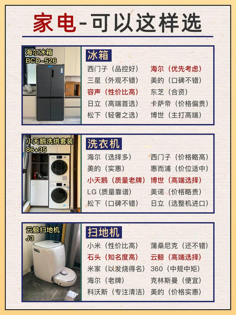 请问新房装修需要采购哪些电器,越全越好,谢谢,新家装修准备买什么东西。 买房须知 请问新房装修需要采购哪些电器,越全越好,谢谢,新家装修准备买什么东西。 请问新房装修需要采购哪些电器,越全越好,谢谢,新家装修准备买什么东西。 买房须知