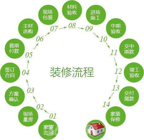马上交房了、手上预算不是很宽裕,准备自己买材料找人装修,装修是怎么样一个流程呢,装修之前干什么准备工作呢。 家居装饰 马上交房了、手上预算不是很宽裕,准备自己买材料找人装修,装修是怎么样一个流程呢,装修之前干什么准备工作呢。 马上交房了、手上预算不是很宽裕,准备自己买材料找人装修,装修是怎么样一个流程呢,装修之前干什么准备工作呢。 家居装饰