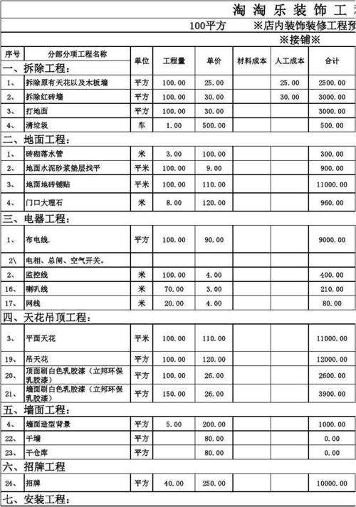 做装饰装修造价一般要甲方提供什么,甲方装修需要准备什么东西。 二手房 做装饰装修造价一般要甲方提供什么,甲方装修需要准备什么东西。 做装饰装修造价一般要甲方提供什么,甲方装修需要准备什么东西。 二手房