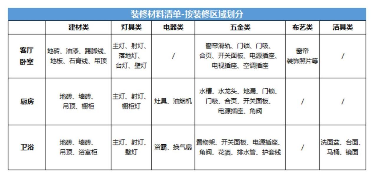 工程用的材料应记入哪个会计科目,装修完了准备什么材料好。 家居设计 工程用的材料应记入哪个会计科目,装修完了准备什么材料好。 工程用的材料应记入哪个会计科目,装修完了准备什么材料好。 家居设计