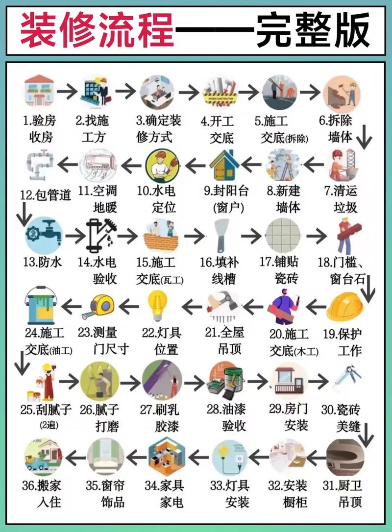 新房开始装修之前,需要先做哪些准备?先干哪些活儿,装修进场最先做什么准备工作。 二手房 新房开始装修之前,需要先做哪些准备?先干哪些活儿,装修进场最先做什么准备工作。 新房开始装修之前,需要先做哪些准备?先干哪些活儿,装修进场最先做什么准备工作。 二手房