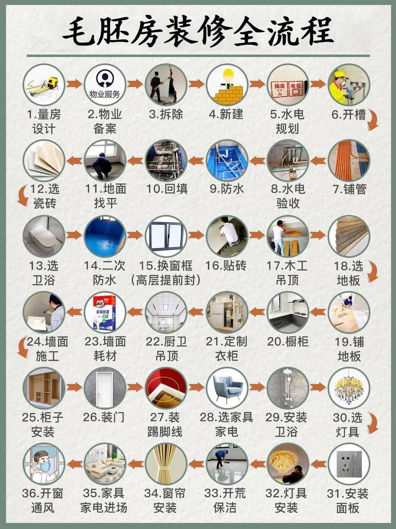 自己装修流程及花费,装修前自己准备什么东西好。 家居设计 自己装修流程及花费,装修前自己准备什么东西好。 自己装修流程及花费,装修前自己准备什么东西好。 家居设计