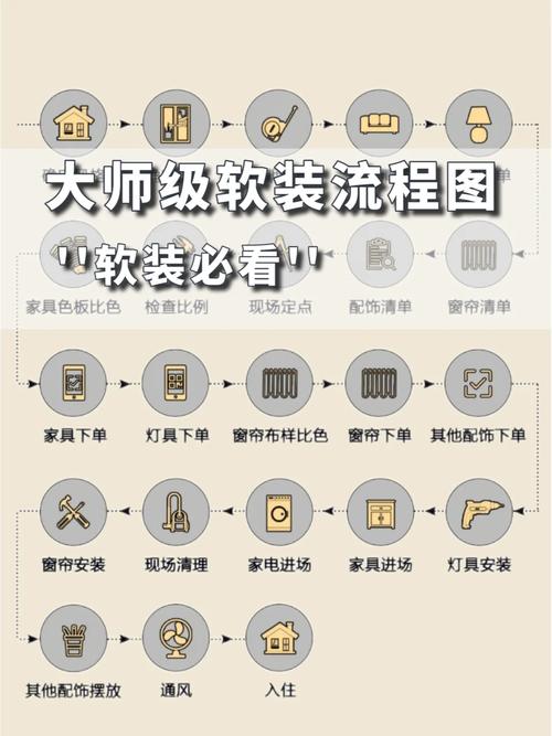 如何讲解软装方案,装修前软装的准备是什么意思。 家居装饰 如何讲解软装方案,装修前软装的准备是什么意思。 如何讲解软装方案,装修前软装的准备是什么意思。 家居装饰