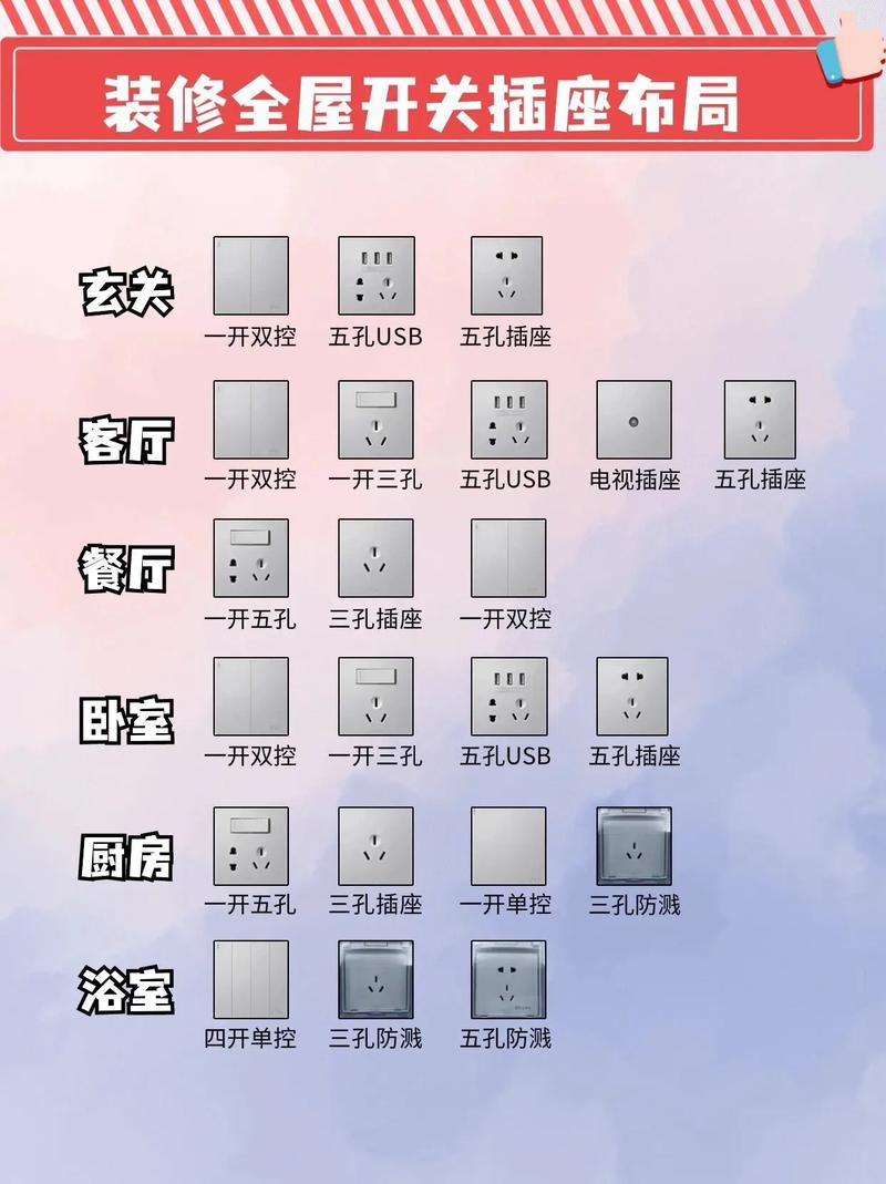 家装开关插座啥时买,装修什么时候准备插座最好。 买房须知 家装开关插座啥时买,装修什么时候准备插座最好。 家装开关插座啥时买,装修什么时候准备插座最好。 买房须知